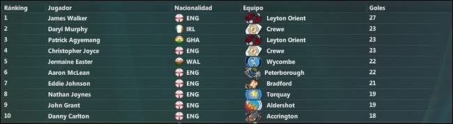 Goleadores.jpg