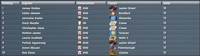 GoleadoresDiciembre-2.jpg
