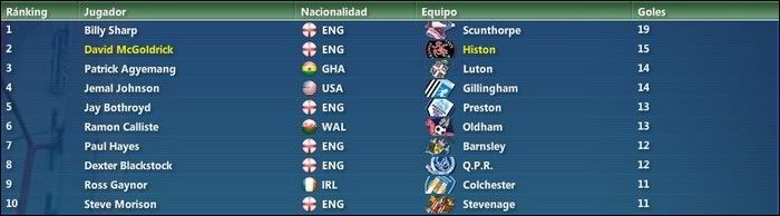 GoleadoresMitad.jpg
