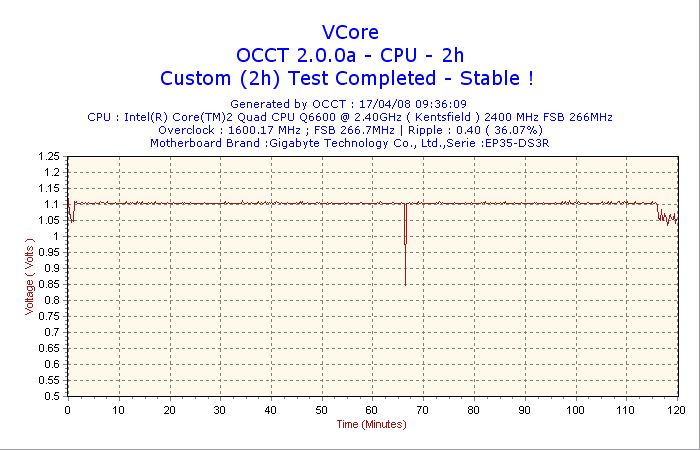 2008-04-17-09h36-VCore.png