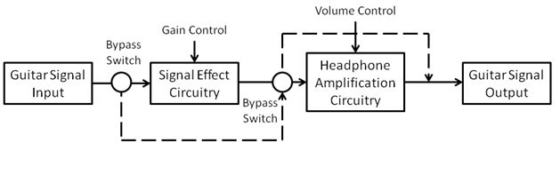 Need tips for electric guitar electronics project | All About Circuits