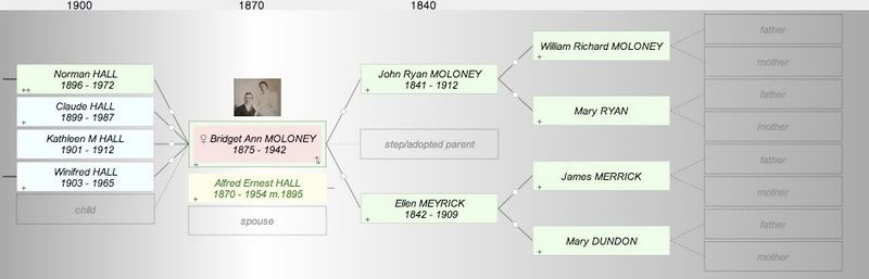 Hall Family Tree