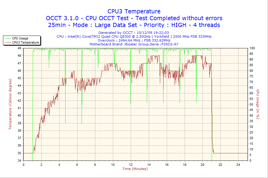 2009-12-10-19h22-CPU3.png