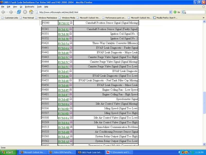 Obd ii code list honda #6