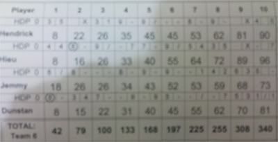 scores.jpg picture by kurayami_angel