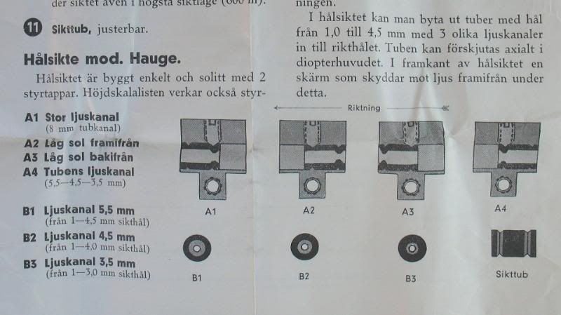 Manual For Elit Diopter Sights