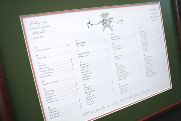 The idea was that after the wedding we could replace the seating chart with