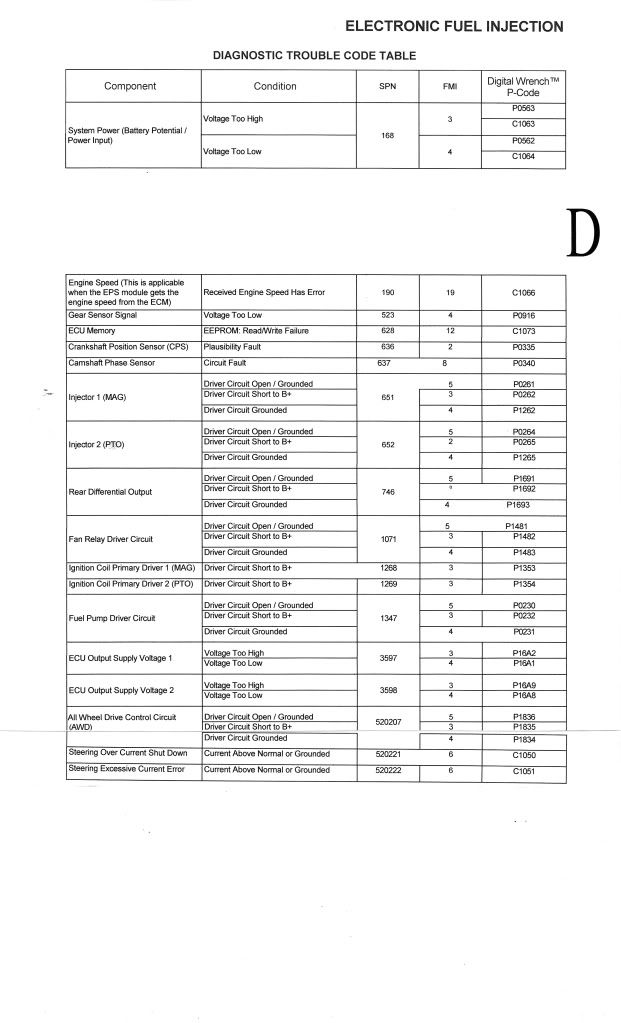 Polaris Diagnostic Trouble Codes For 2011 Ranger. Side X Side World