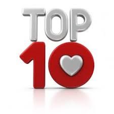 Best inspirational sites (c) seoexpert863 best blog sites to use