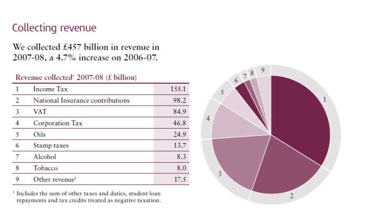 HMRC-TaxtakeSlicedbmp.jpg