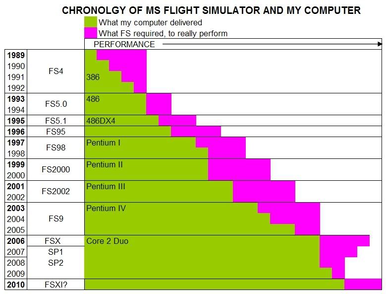 Chronology.jpg