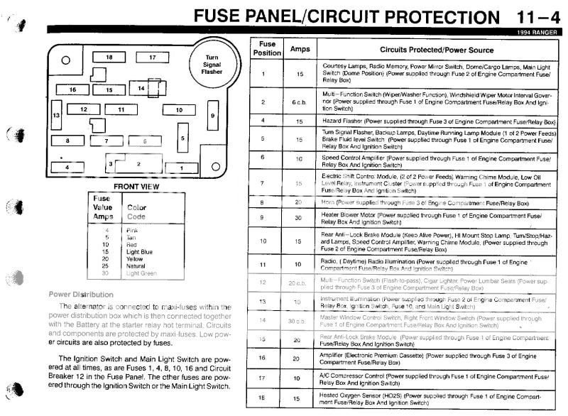 Fuse chart for 95 ford ranger #2