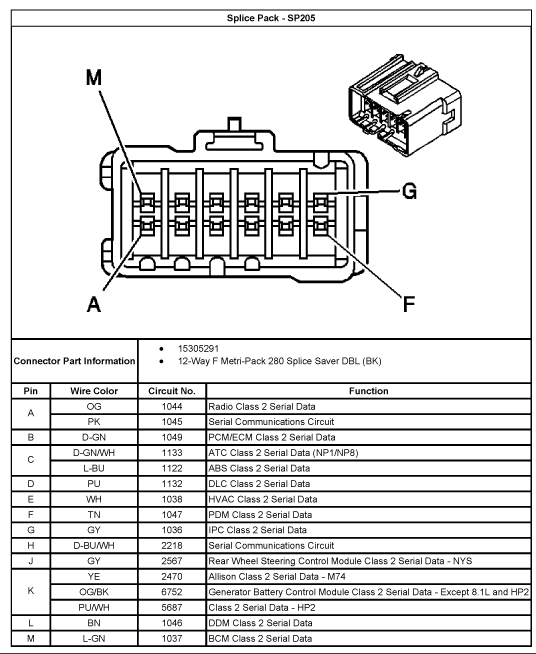 Diesel Place : Chevrolet and GMC Diesel Truck Forums - Wire end part ...